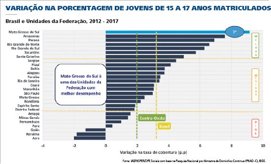 matriculas