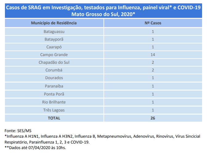 casos suspeitos 1