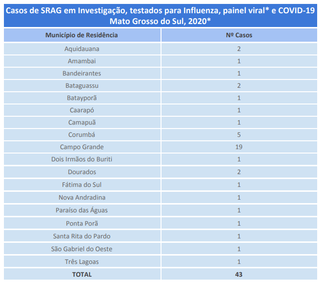 casos suspeitos