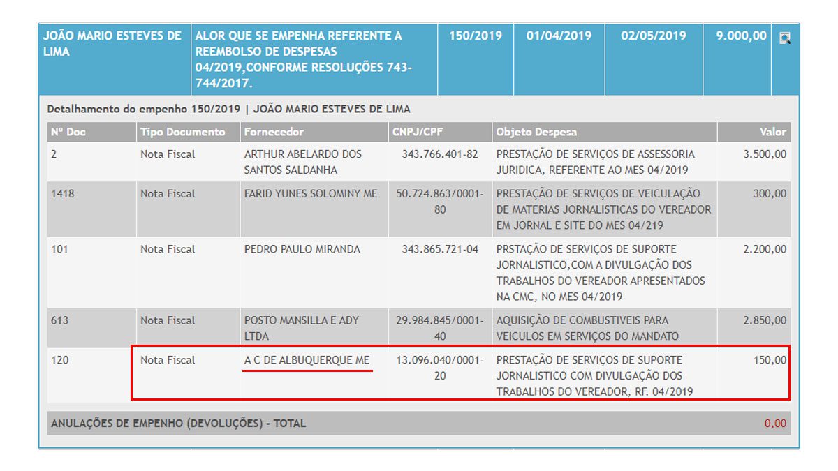 Vereadores de Corumbá apresentam gastos com empresa inapta e MPE recomenda devolução do dinheiro 7 João Mario