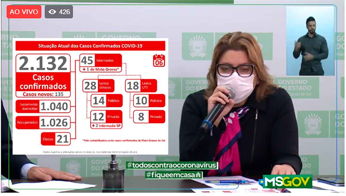 Mato Grosso do Sul ultrapassa os 2 mil casos confirmados de Covid-19; Corumbá tem 81