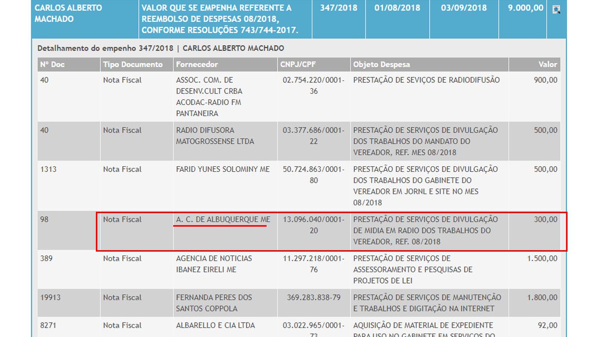 Vereadores de Corumbá apresentam gastos com empresa inapta e MPE recomenda devolução do dinheiro 6 machado