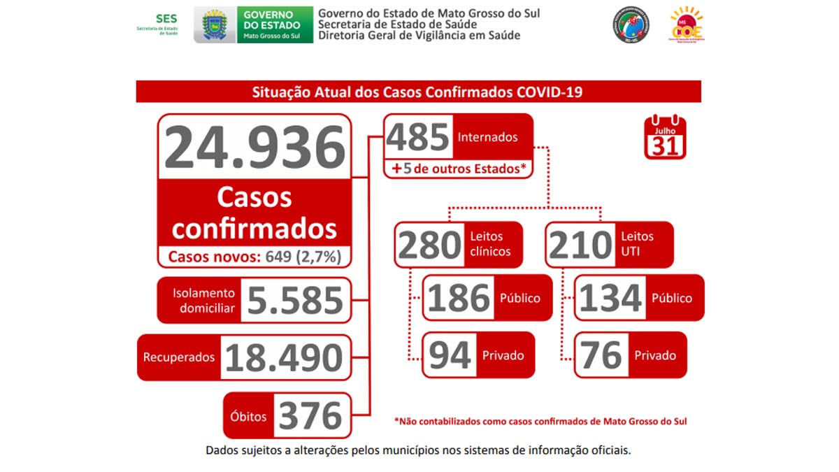 boletim estado dia31