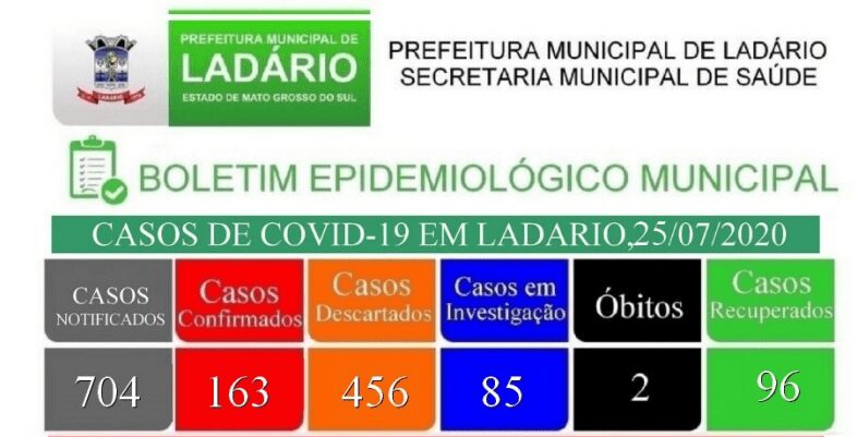 Mulher de 39 anos é a terceira vítima fatal da Covid-19 em Ladário 2 boletim ladario 1