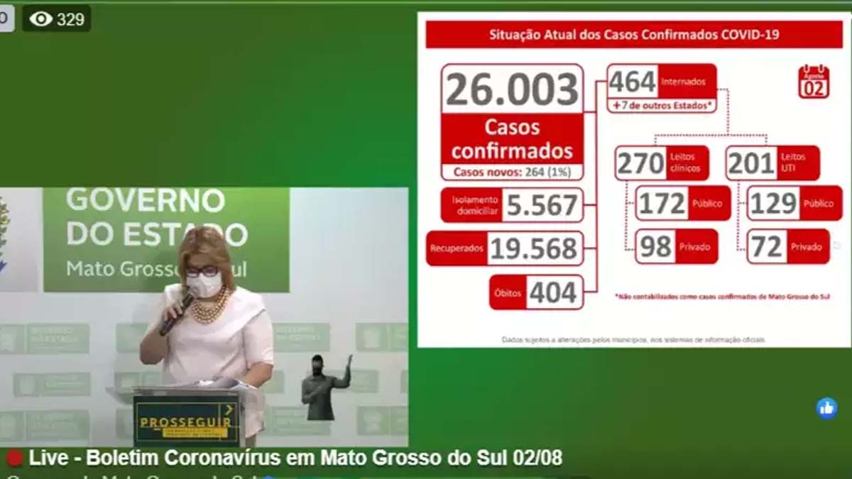 MS passa dos 26 mil casos de Covid-19; Corumbá tem 41 mortes