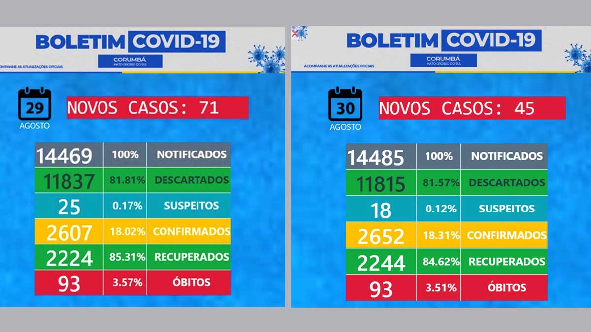 boletim covid final semana