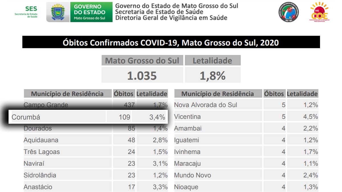 mortes covid 19