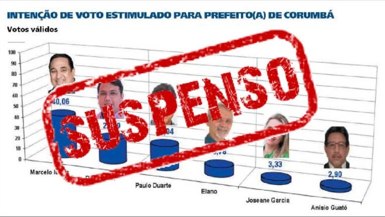Com indícios de irregularidades, justiça manda Marcelo Iunes retirar veiculação de pesquisa IPEMS