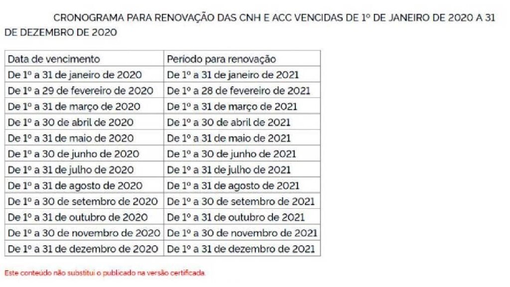 prazos cnh
