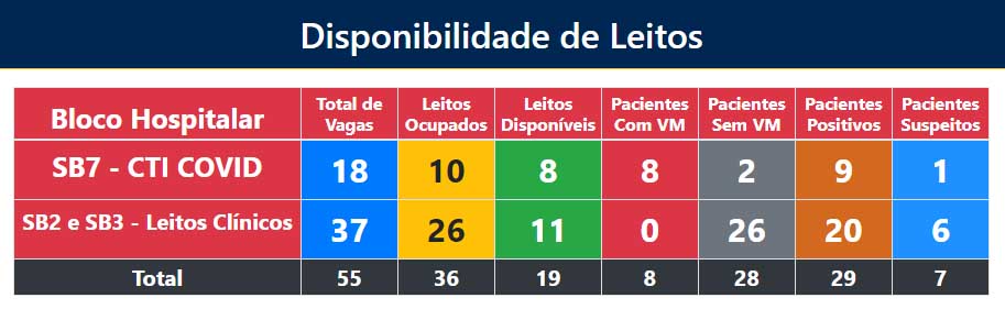 disponibilidade leitos UTI