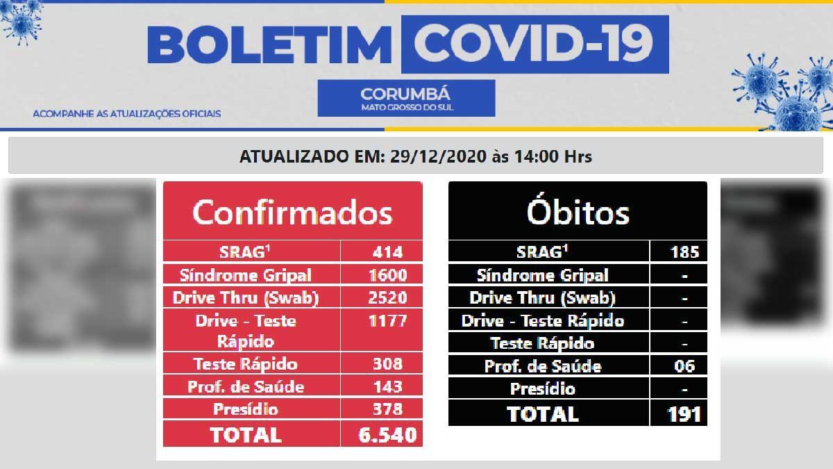 mortes covid