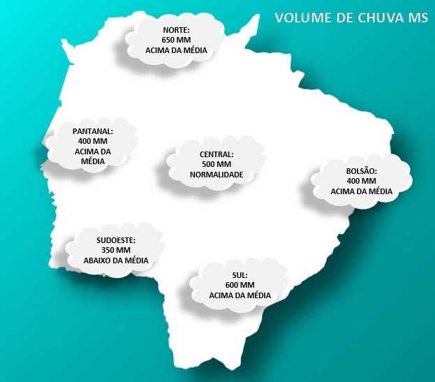 volume de chuva verao2021