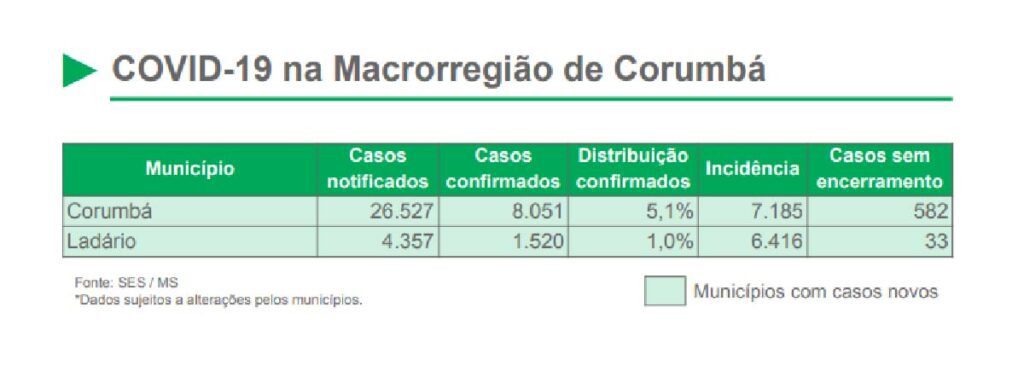 casos sem encerramento