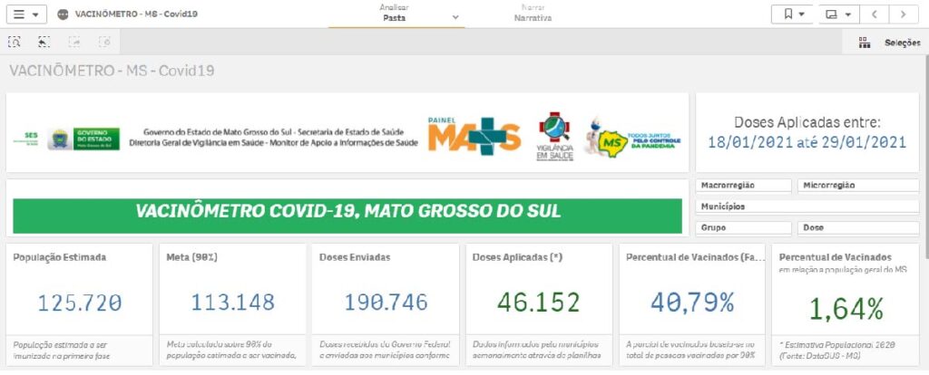 Estado lança site para acompanhar andamento da vacinação contra covid-19 em MS 2 vacinometro1