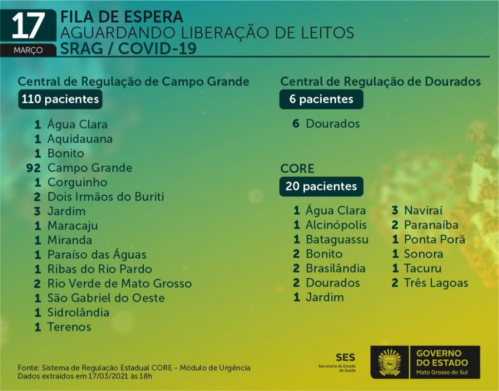 sem leitos