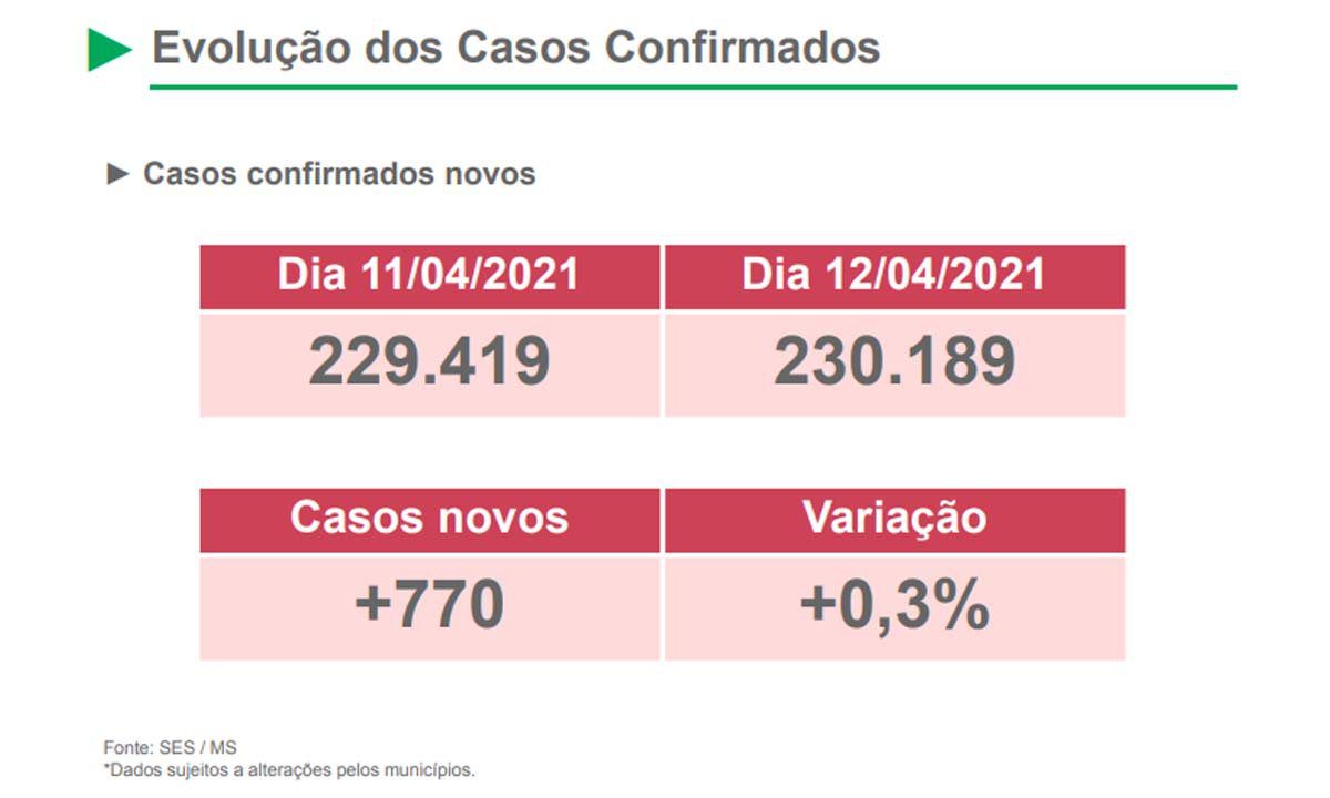 casos covid ms2