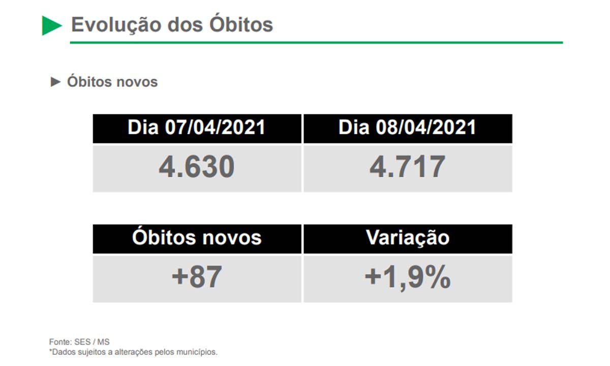 evolucao obitos