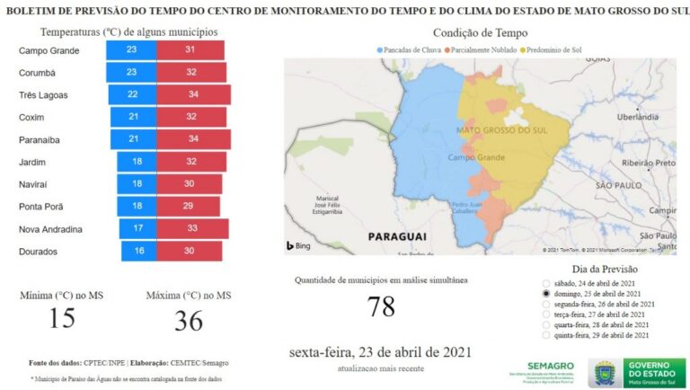 Temperatura em MS começam  a cair a partir deste domingo