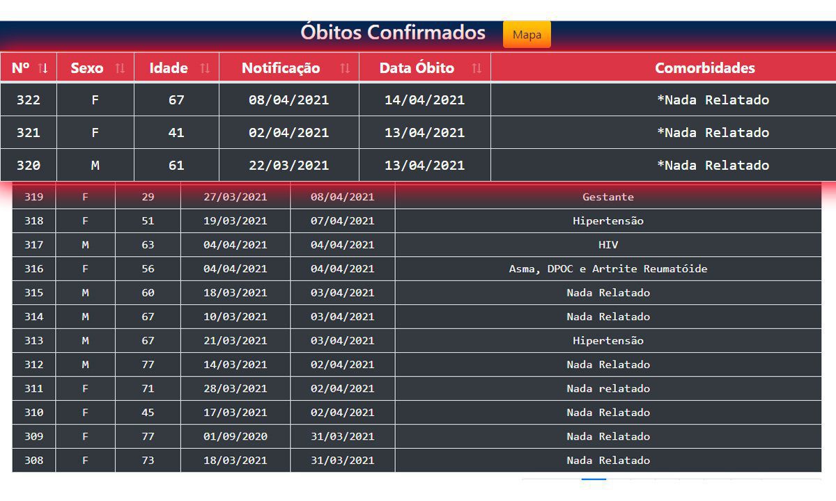 obitos corumba