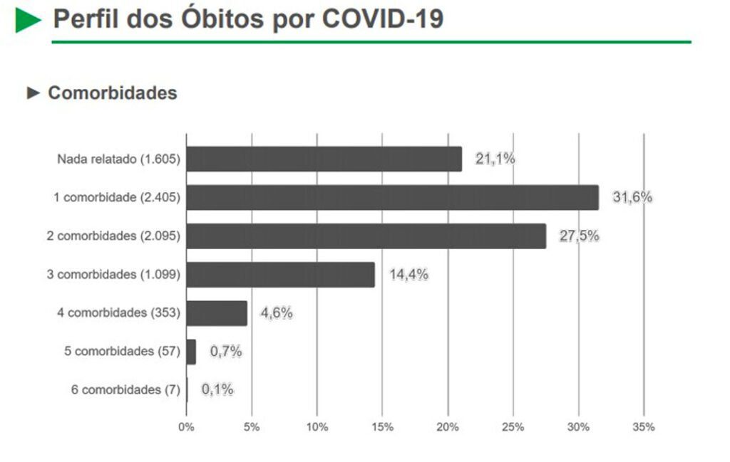 perfil obitos covid ms