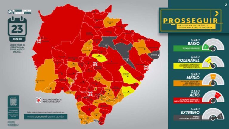 Governo recua e classifica 60% dos municípios de MS na bandeira vermelha