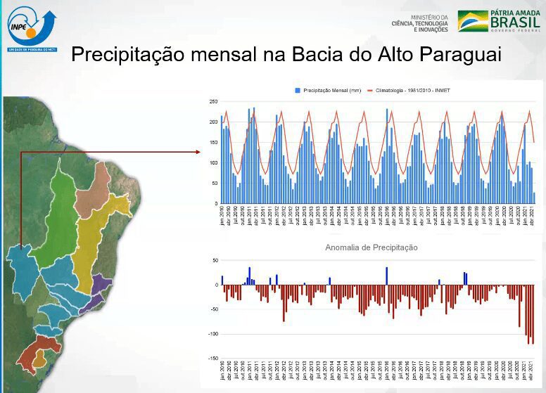 seca