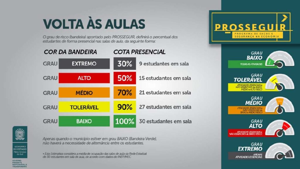 Retorno das aulas na rede Estadual de ensino será obrigatório 2 ocupacao aulas 1 Rede estadual de ensino