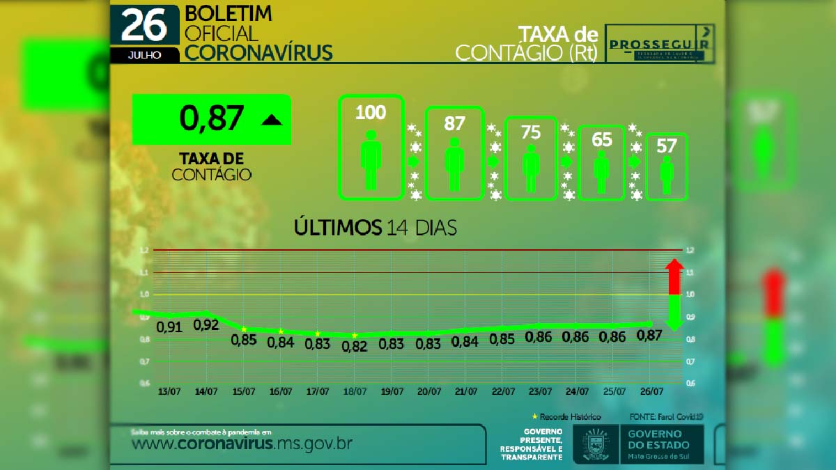 taxa contagio 1