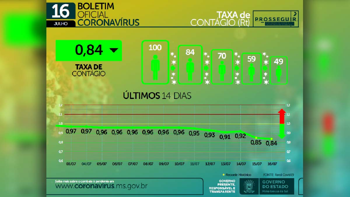 taxa contagio