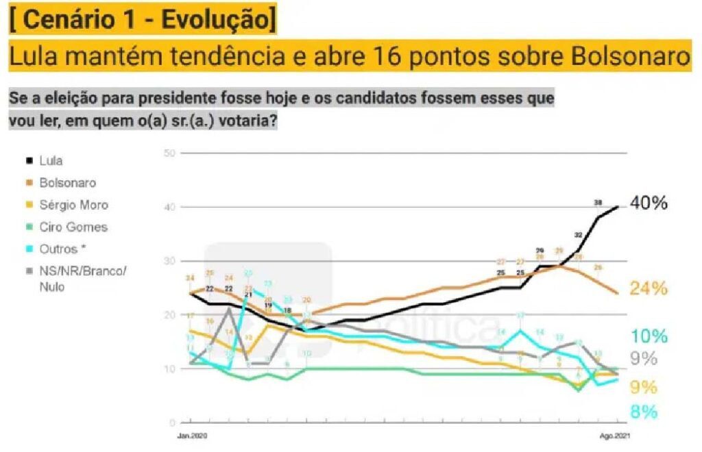 pesquisa2