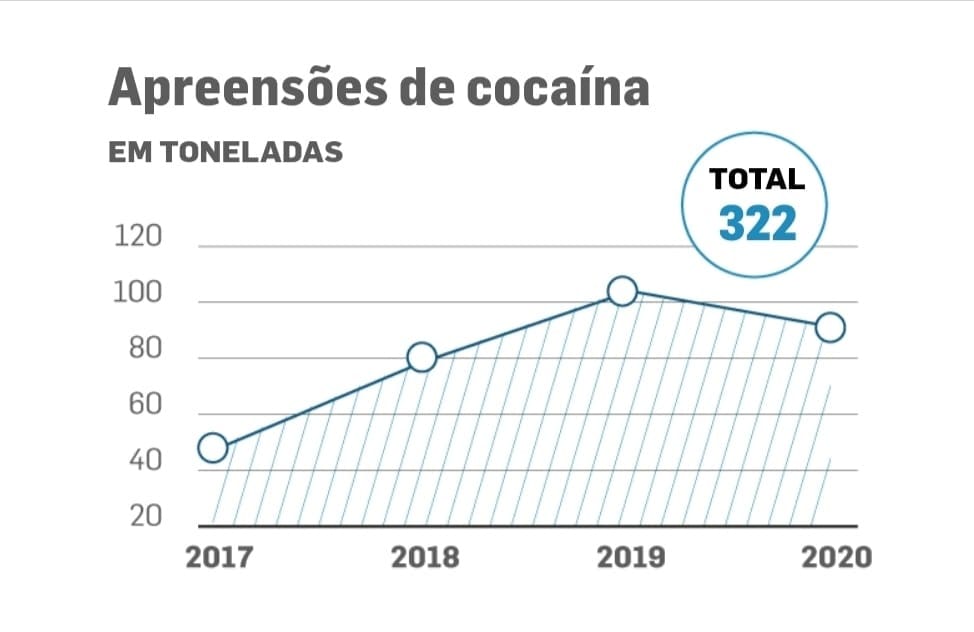 Bolívia vira novo 'santuário do Narcosul' para faccão brasileira 4 WhatsApp Image 2021 10 18 at 11.17.10