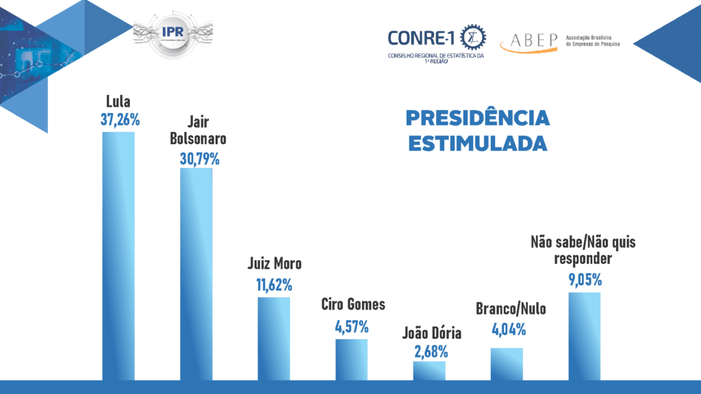 Pesquisa IPR aponta Marquinhos Trad na liderança pelo Governo do MS 6 Pesquisa nov 2021 presi01