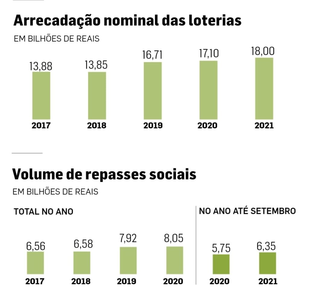 Brasileiros batem recorde de apostas na loteria em meio a crise 2 WhatsApp Image 2021 12 20 at 09.28.46
