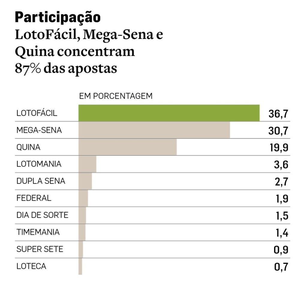 Brasileiros batem recorde de apostas na loteria em meio a crise 3 WhatsApp Image 2021 12 20 at 09.30.03
