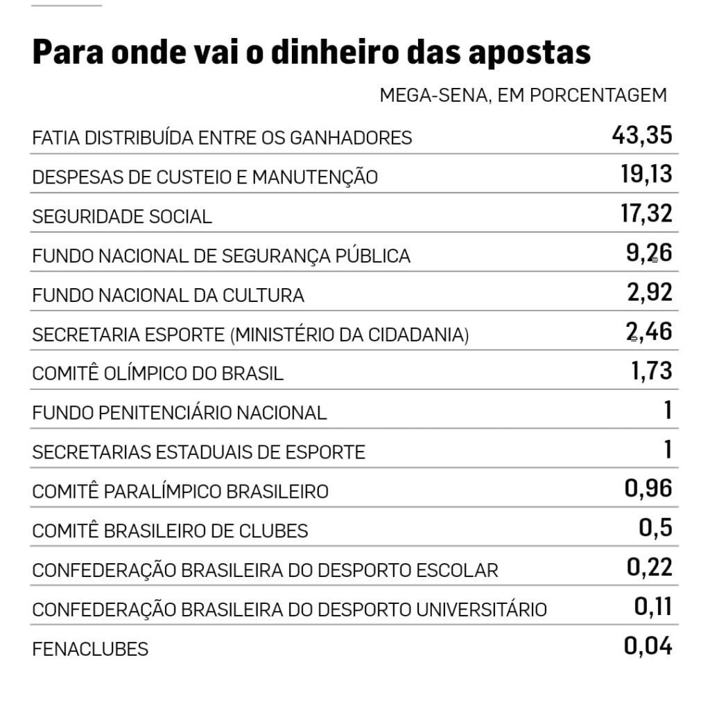 Brasileiros batem recorde de apostas na loteria em meio a crise 4 WhatsApp Image 2021 12 20 at 09.31.41