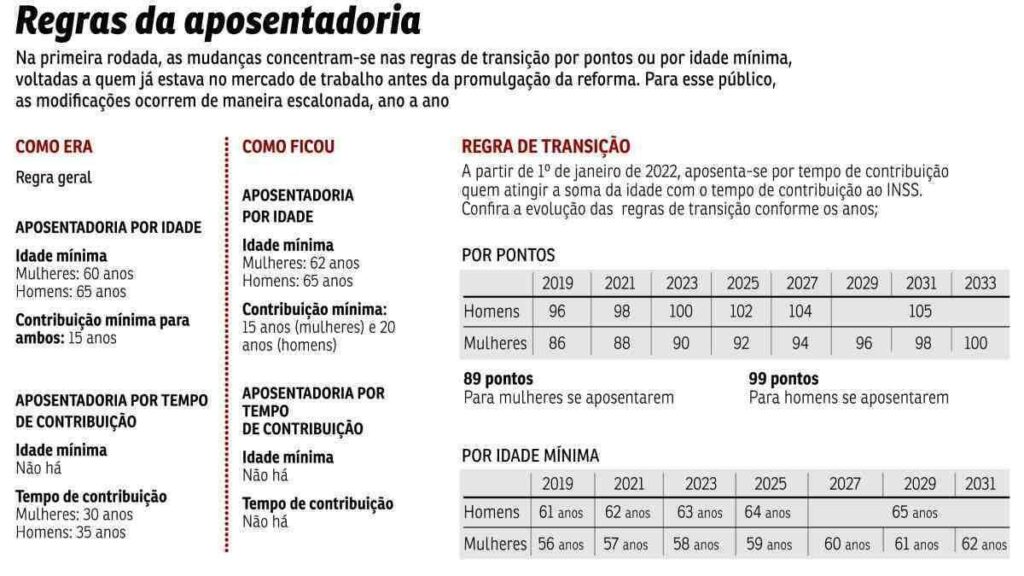 aposentadoria 7263205