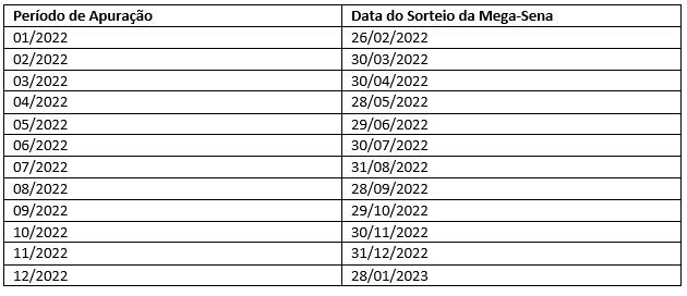 sorteios Nota Premiada
