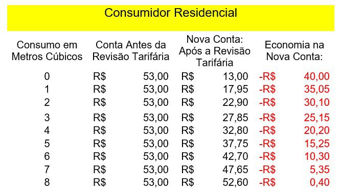 tarifa sanesul3