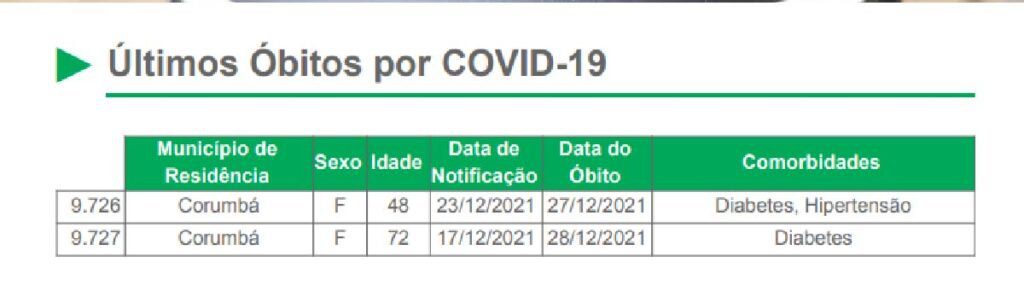 ultimos obitos