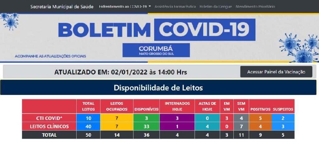boletim covid