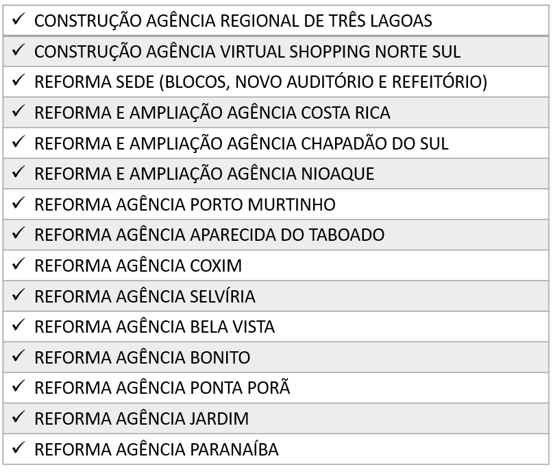 tabela detran