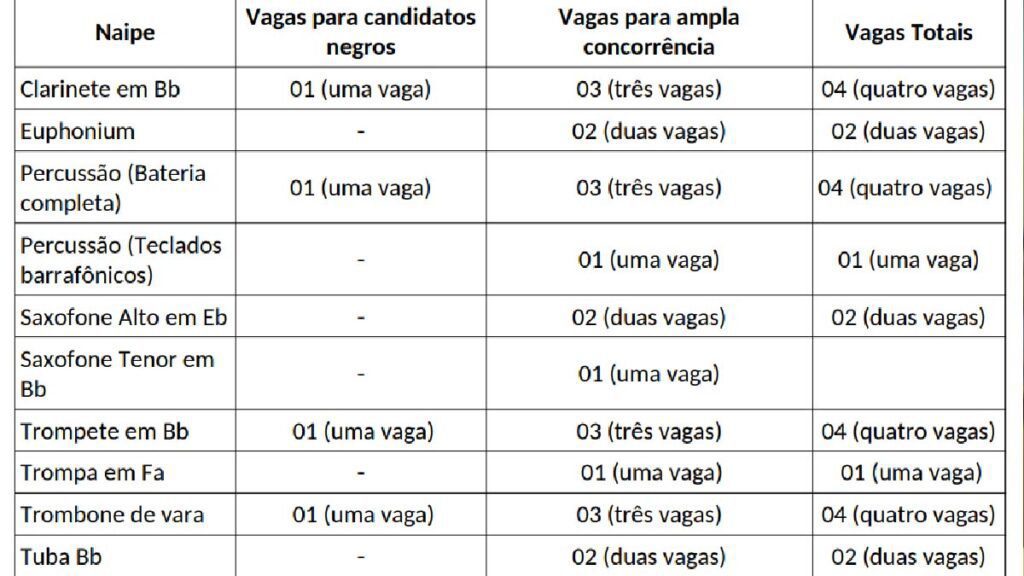 Marinha Divulga Edital de Concurso para Sargento Músico Fuzileiro Naval 2 quadro pessoal marinha