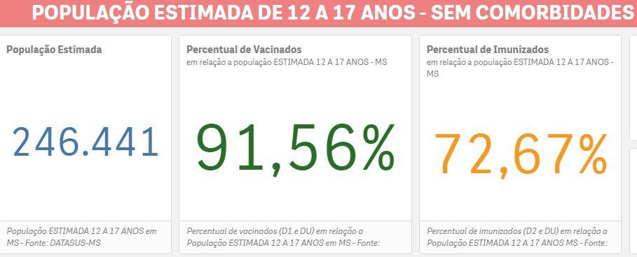 indice vacinacao