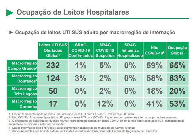 ocupacao uti 24 5