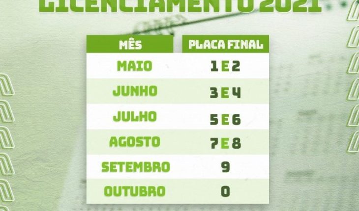 Proprietários de veículos automotores precisam ficar atentos ao calendário do licenciamento