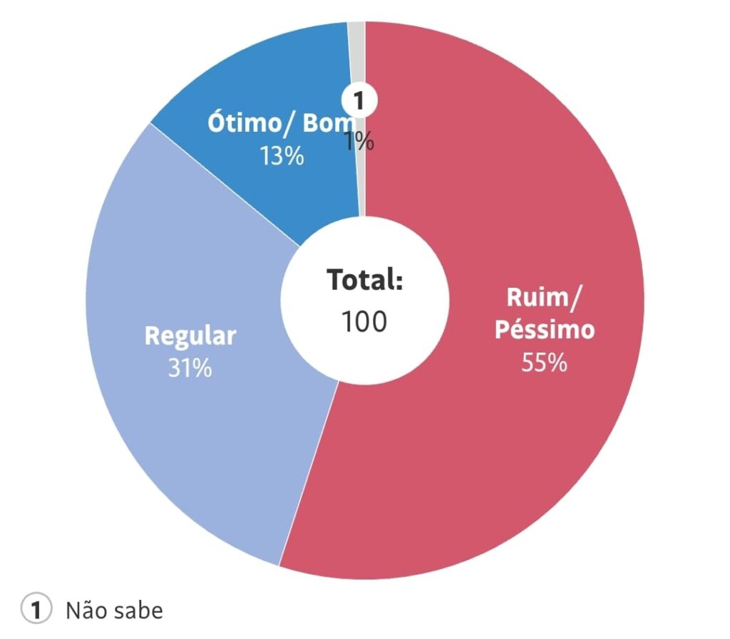 Datafolha: Lula tem 51% entre jovens de capitais, ante 20% de Bolsonaro 7 WhatsApp Image 2022 07 27 at 08.47.45