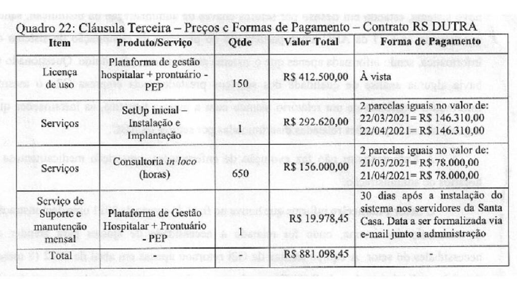 Santa Casa de Corumbá pagou mais de R$ 1 milhão por sistema informatizado que não funciona 2 contrato tecnologia
