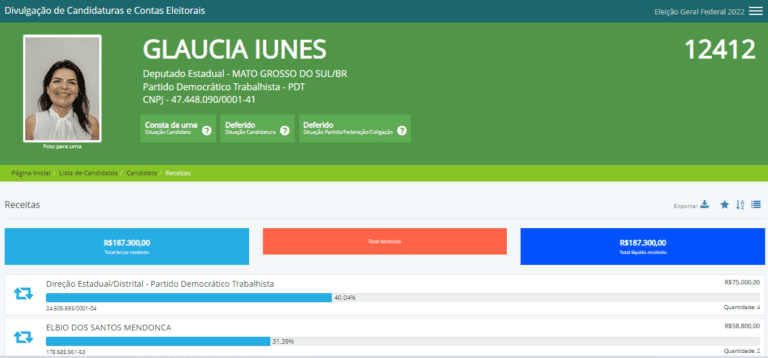 Comissionado doa mais de R$ 50 mil para campanha da cunhada do Prefeito de Corumbá