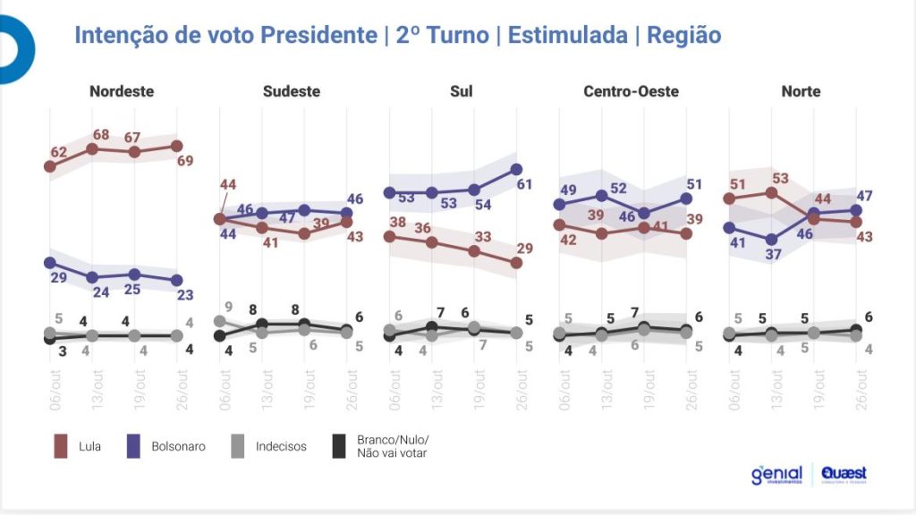 genial quaest02 1024x576 1 Lula