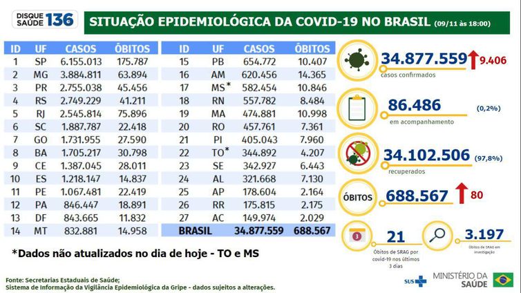 covid 0911